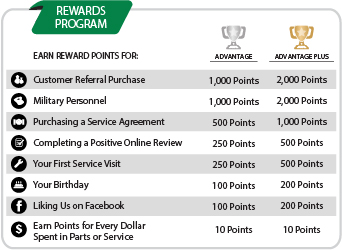 Customized Rewards Program
